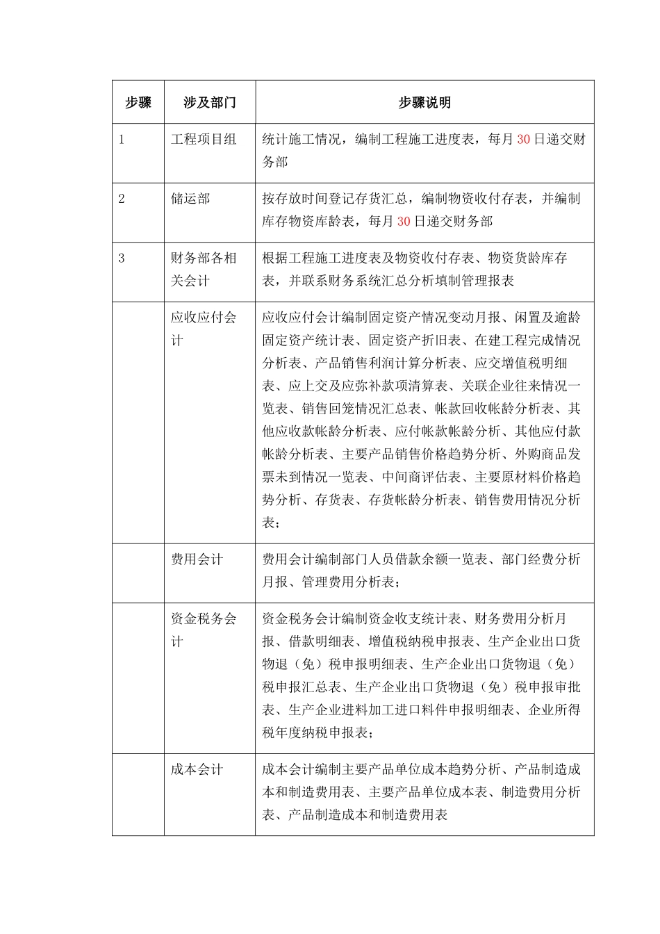 010财务报表和管理报表的编制_第3页