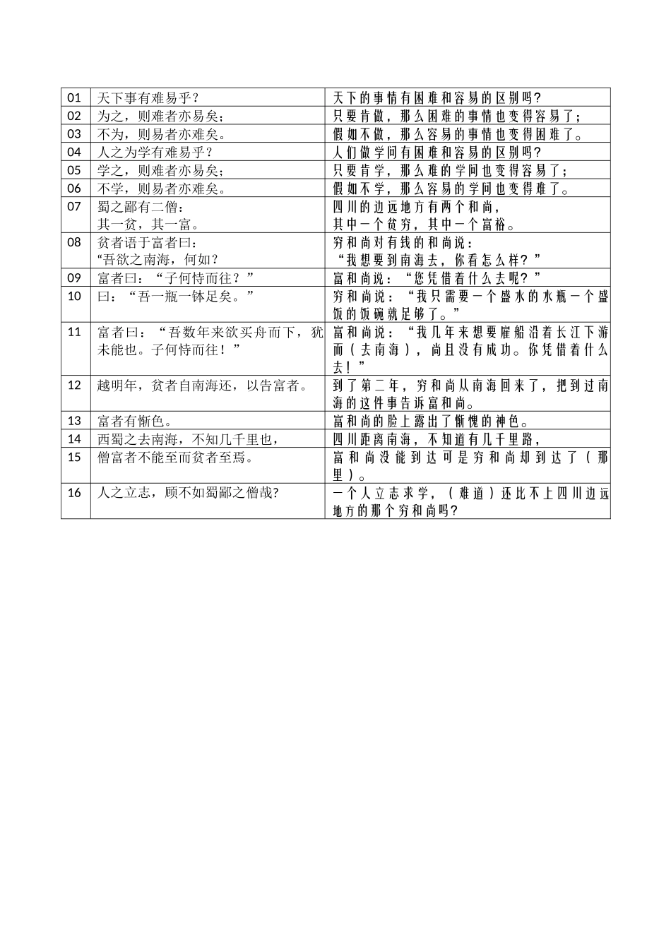 01《为学》表格句译-20241102_第1页