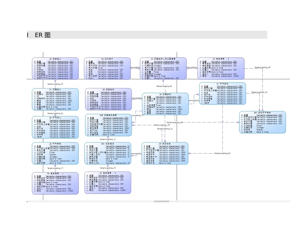 02工作流引擎数据库设计说明_第2页