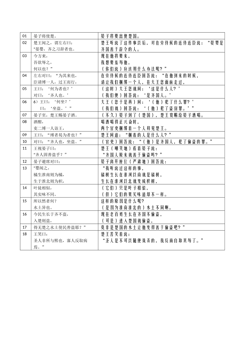 03-《橘逾淮为枳》-表格句译20241102_第1页