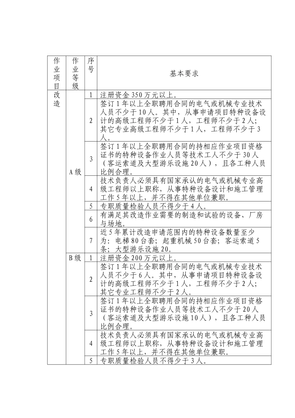 02机电类特种设备施工单位基本要求_第3页