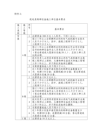 02机电类特种设备施工单位基本要求