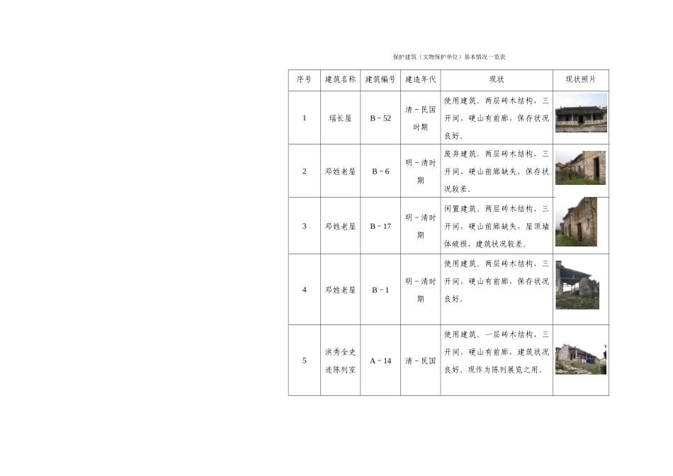 04-建筑基本情况一览表070704_第1页