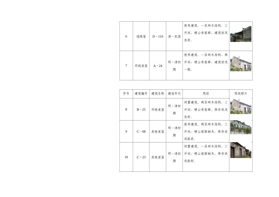 04-建筑基本情况一览表070704_第2页