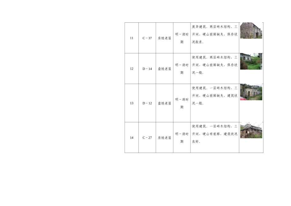 04-建筑基本情况一览表070704_第3页