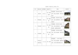 04-建筑基本情况一览表070704