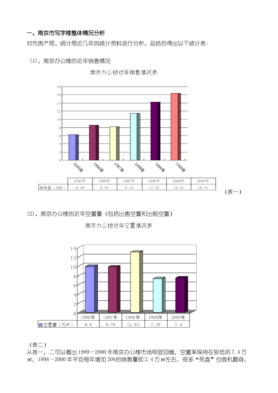 043-某市写字楼市场调研分析报告页_第3页
