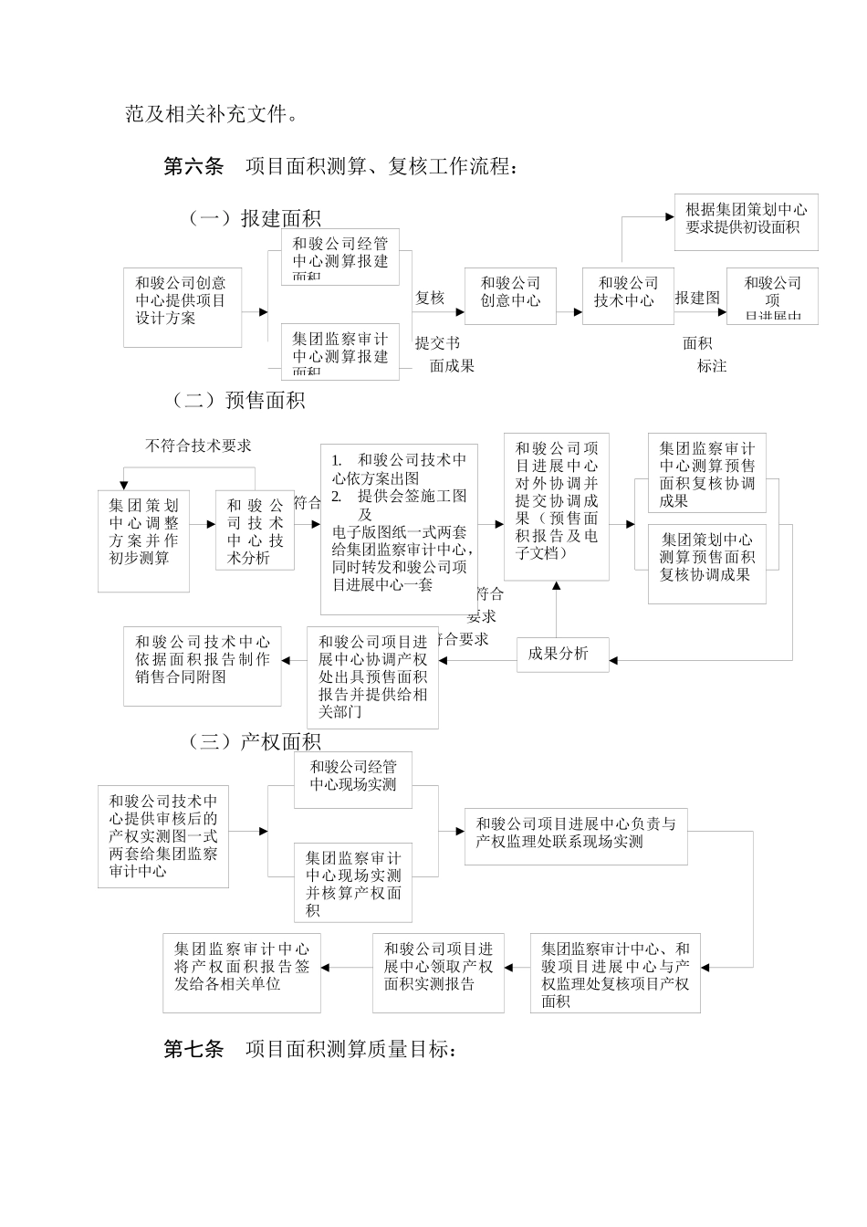 04-065（房产面积测算管理办法（试行）)_第3页