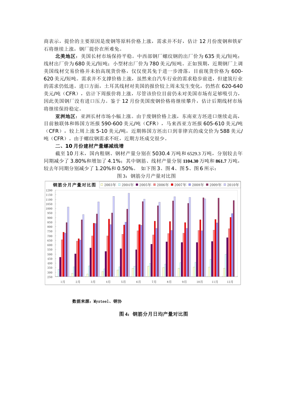 04XXXX年建筑钢材市场回顾与XXXX年展望_第2页