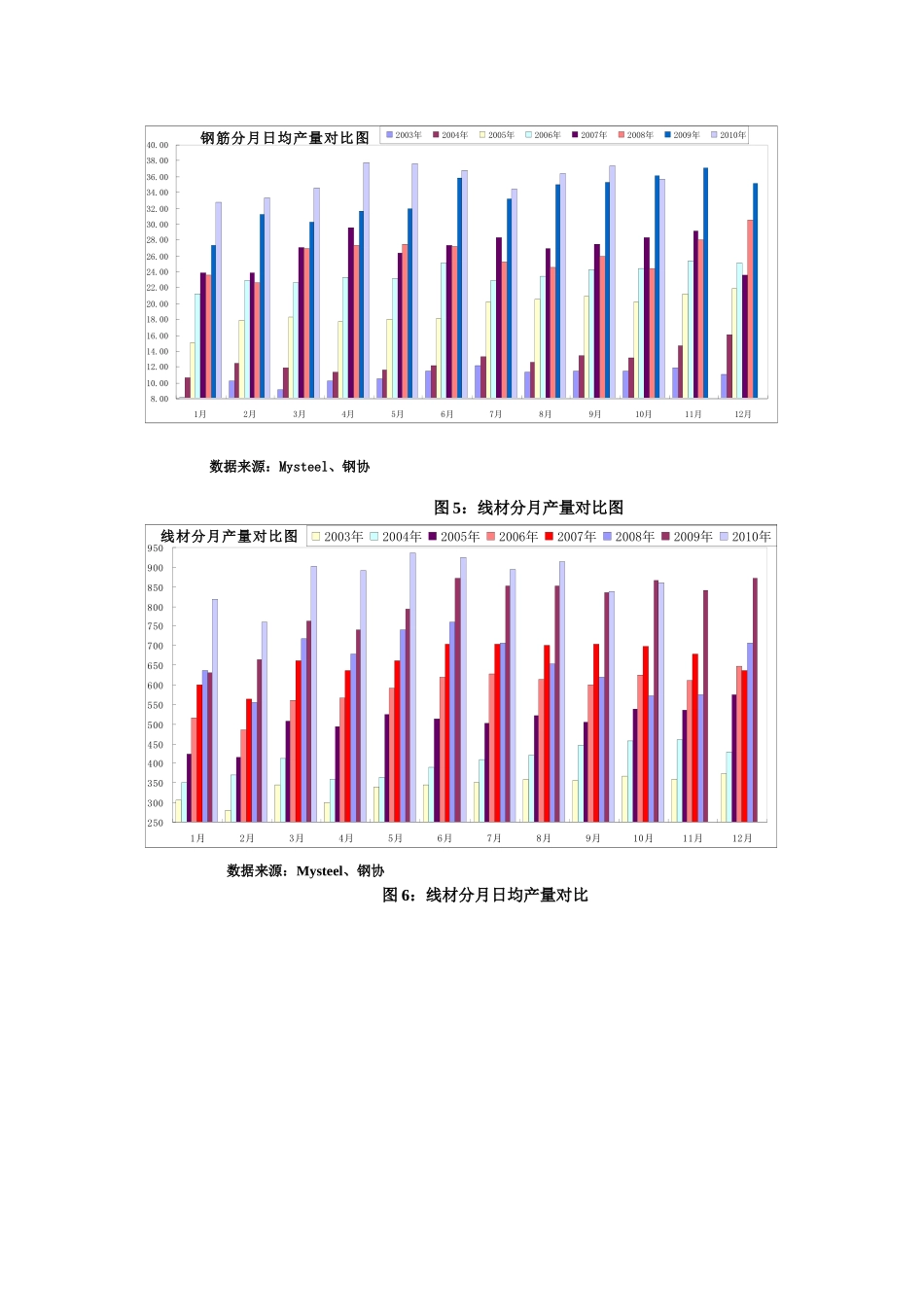 04XXXX年建筑钢材市场回顾与XXXX年展望_第3页