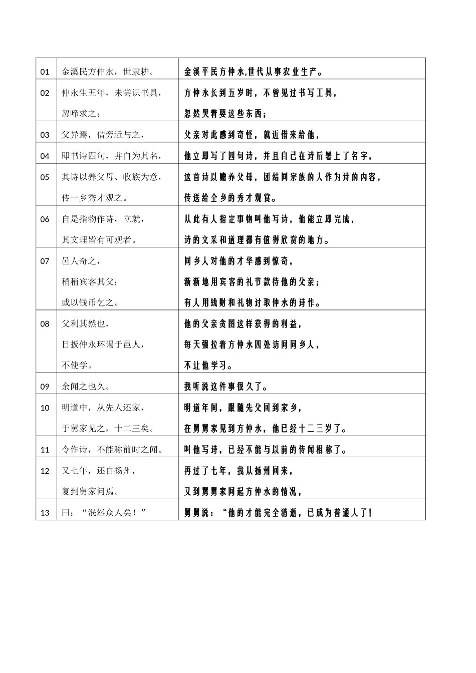 04-《伤仲永》-表格句译20241102_第1页