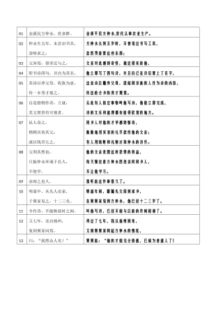 04-《伤仲永》-表格句译20241102