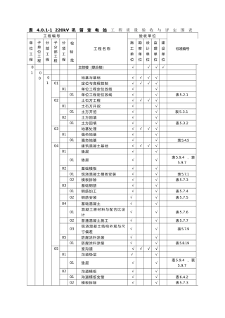 04变电站质量验收与评定范围