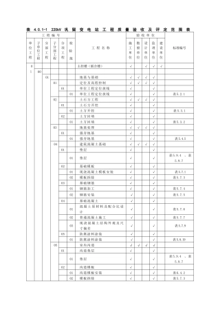 04变电站质量验收及评定范围