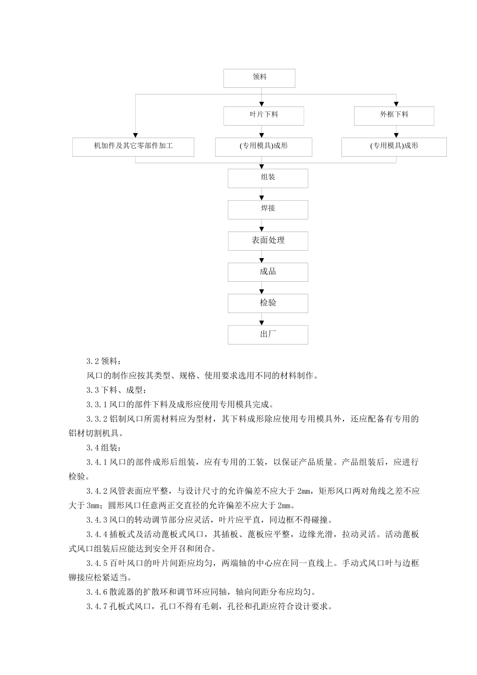 05 风管部件制作质量管理_第2页