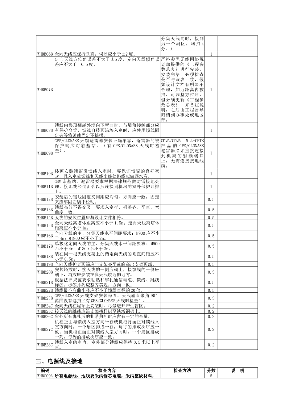 05--4--无线基站产品硬件质量标准V50_第3页