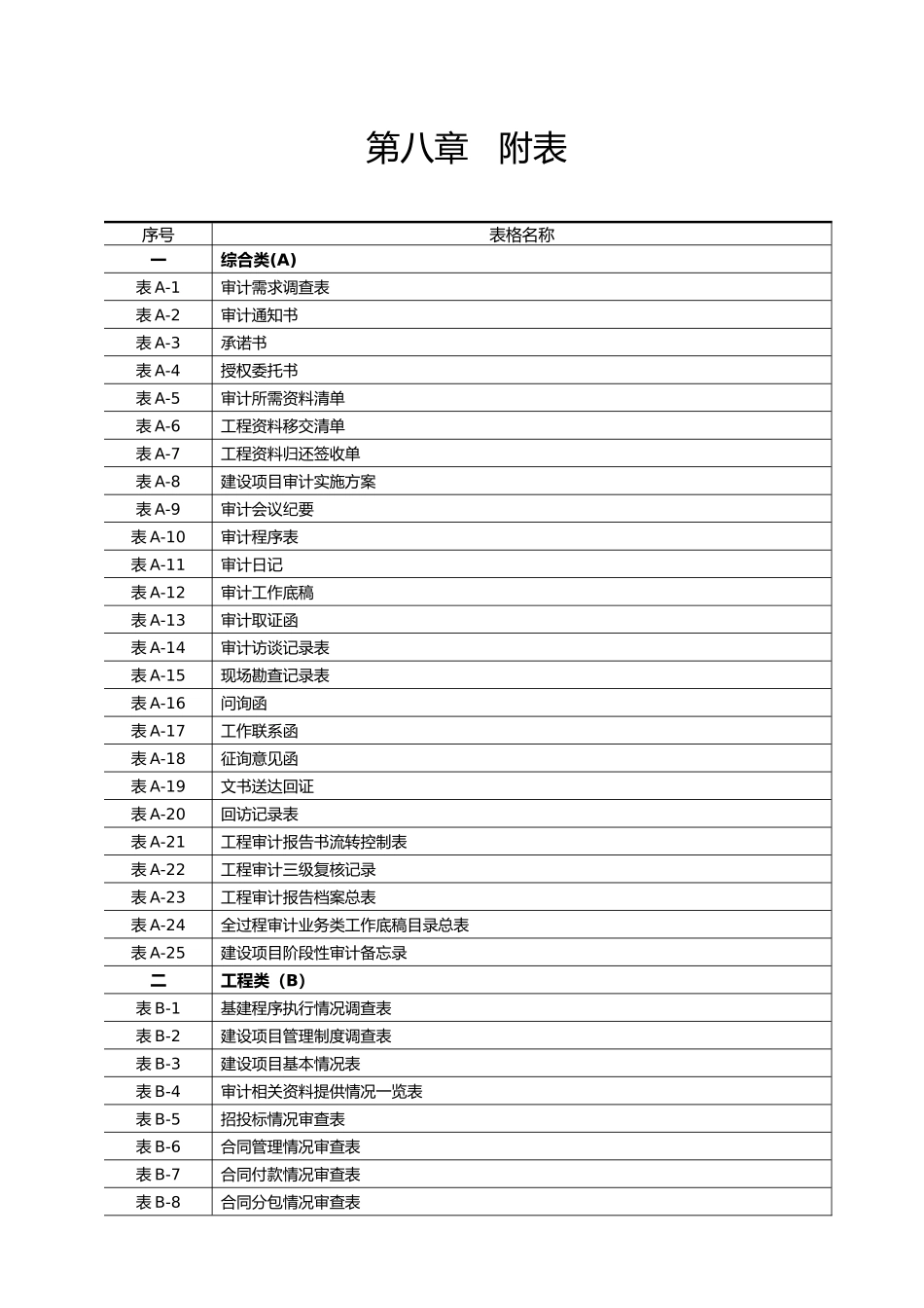 052附件3--建设项目全过程审计用表_第1页