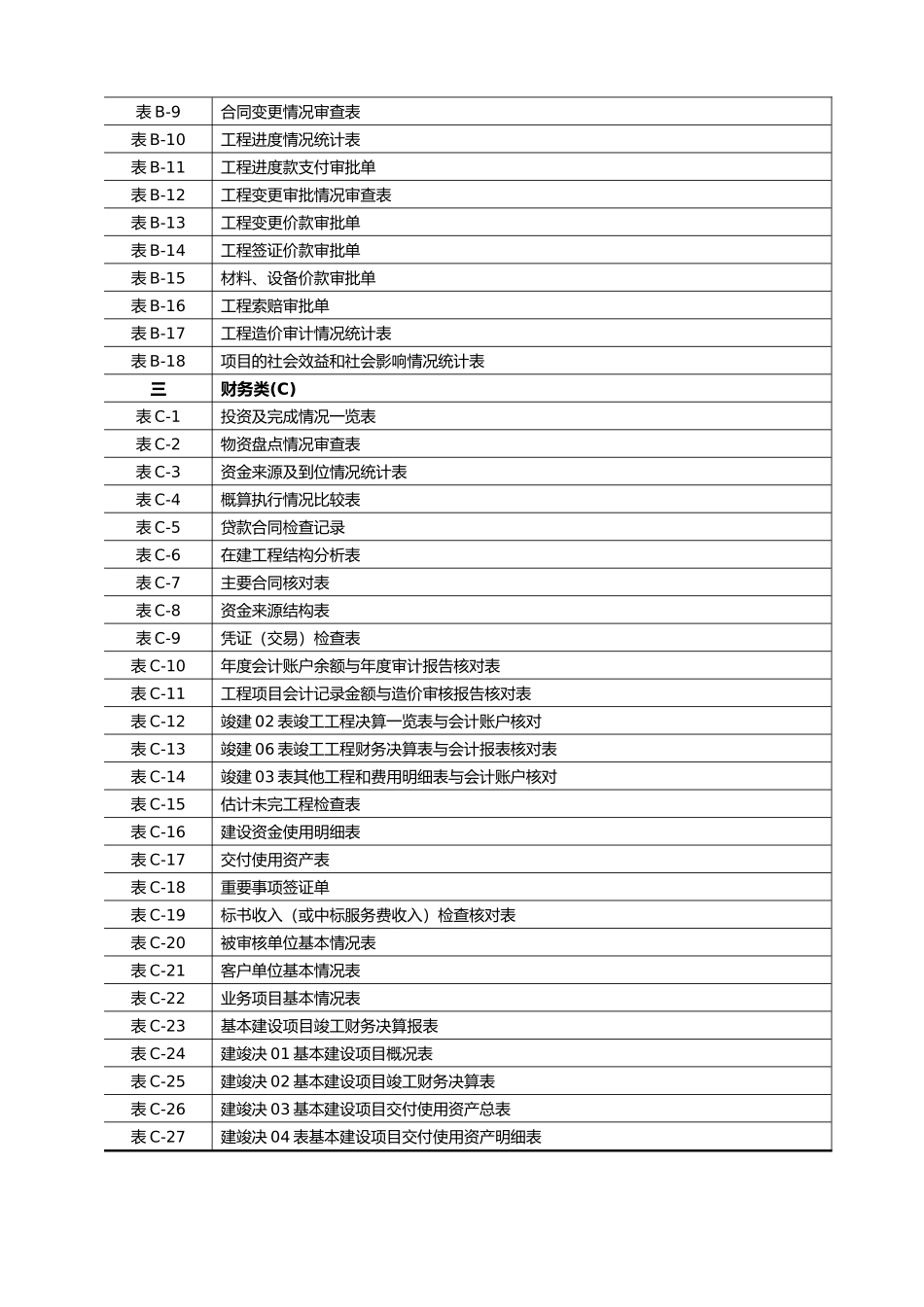 052附件3--建设项目全过程审计用表_第2页