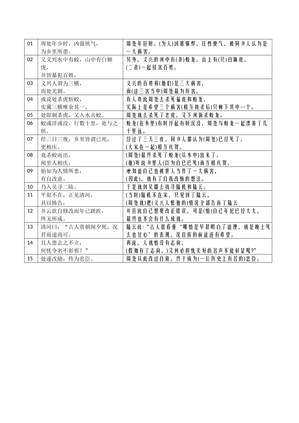 05-《周处》表格句译-20241112_第1页