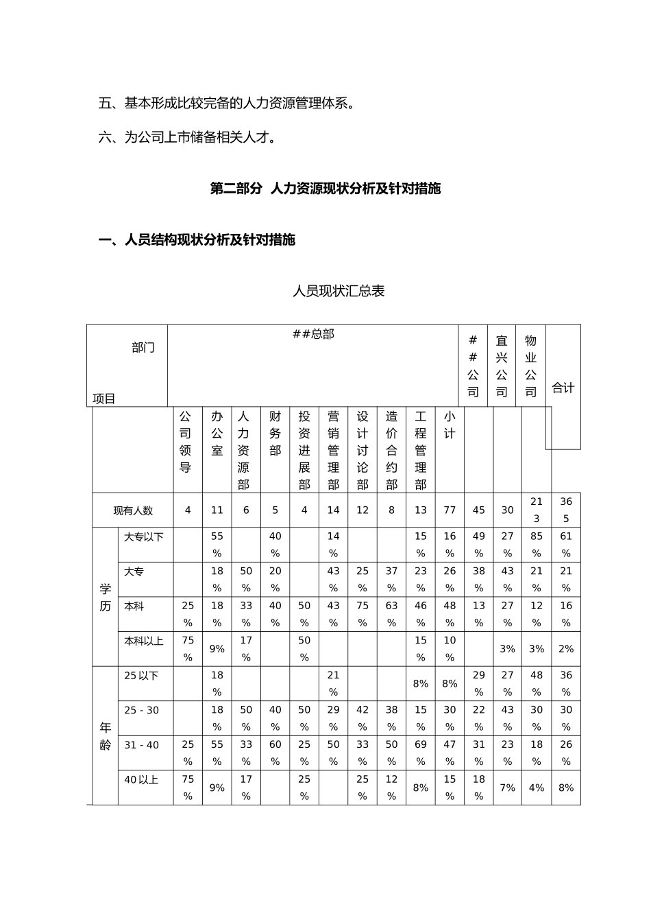 0607年度人力资源规划051030_第3页