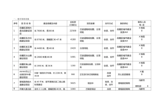 06年长沙市招商引资项目汇总表-长沙市招商引资项目汇总表
