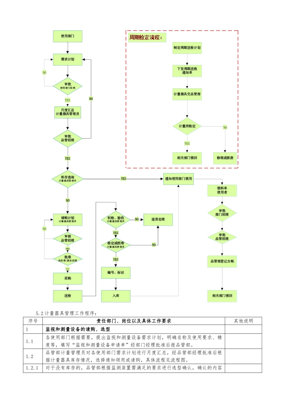 0720监视和测量设备管理程序文件_第3页