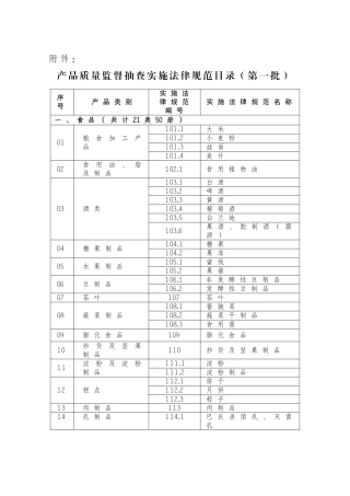 1 产品质量监督抽查实施规范目录