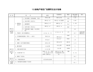 1.5房地产项目广告费用支出计划表