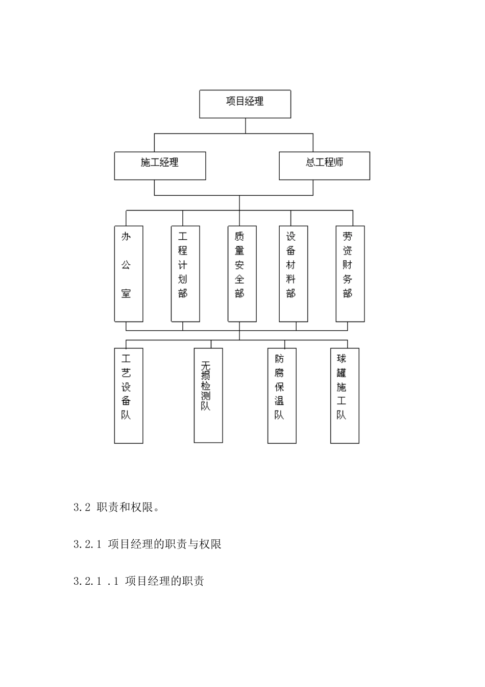 1000立方球罐施工方案_第3页