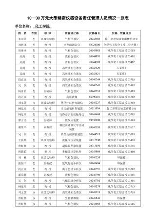 1030万元大型精密仪器设备责任管理人员情况一览表