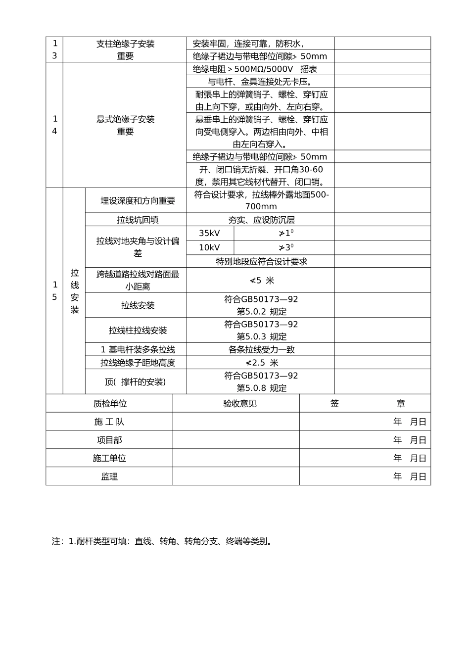 10kV分项工程质量验评表_第2页