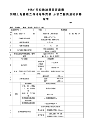 10kV分项工程质量验评表