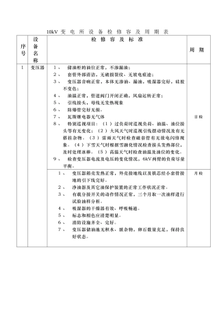 10kV变电所设备检修内容与周期表
