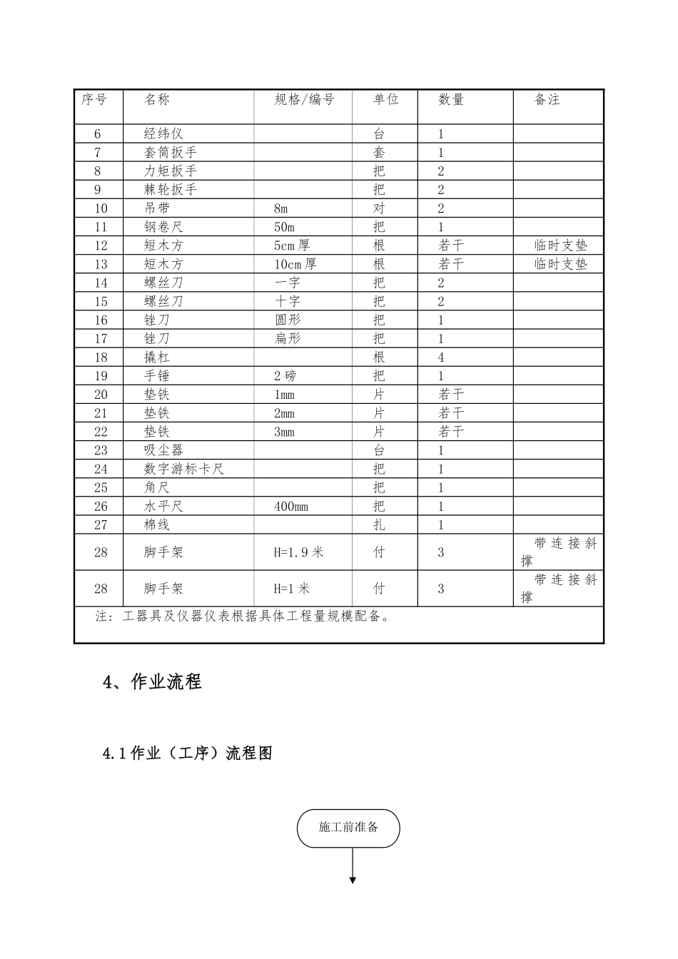 10kV开关柜安装工程施工组织设计方案_第3页