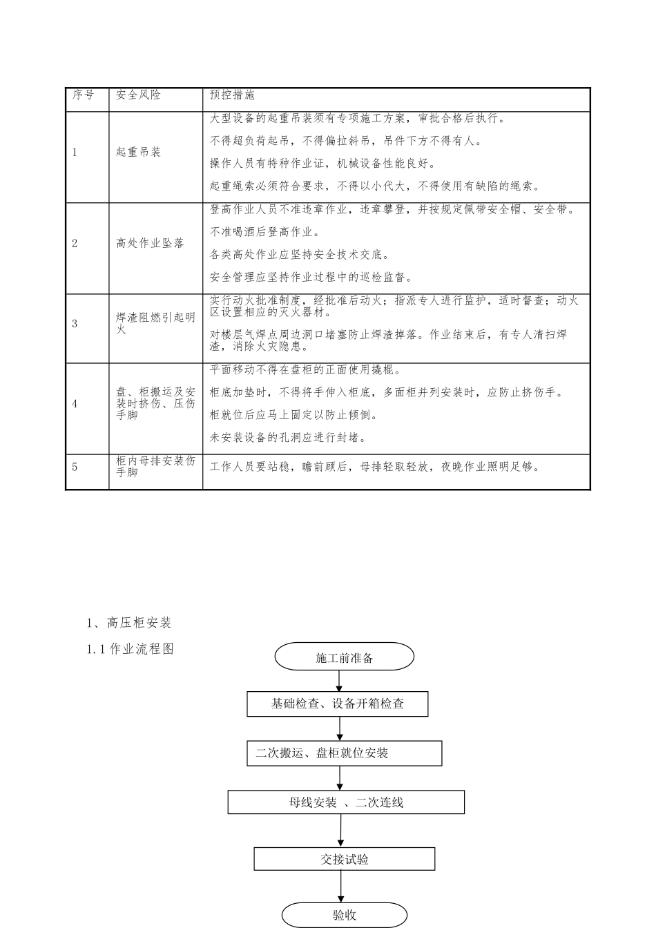 10kV配电室工程施工设计方案_第2页