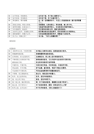 11-12-《陋室铭》《爱莲说》表格句译-20241103
