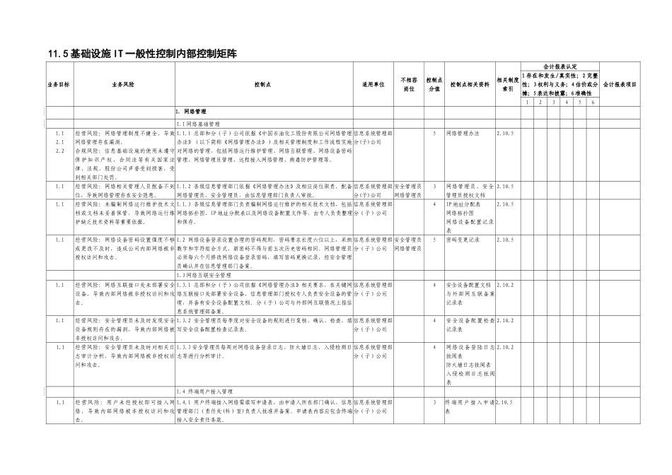 11.5基础设施IT一般性控制内部控制矩阵_第1页