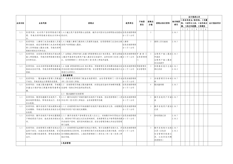 11.5基础设施IT一般性控制内部控制矩阵_第2页