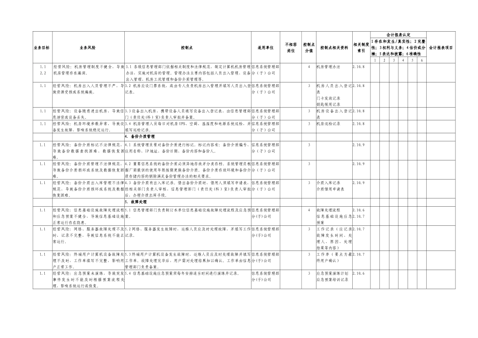 11.5基础设施IT一般性控制内部控制矩阵_第3页