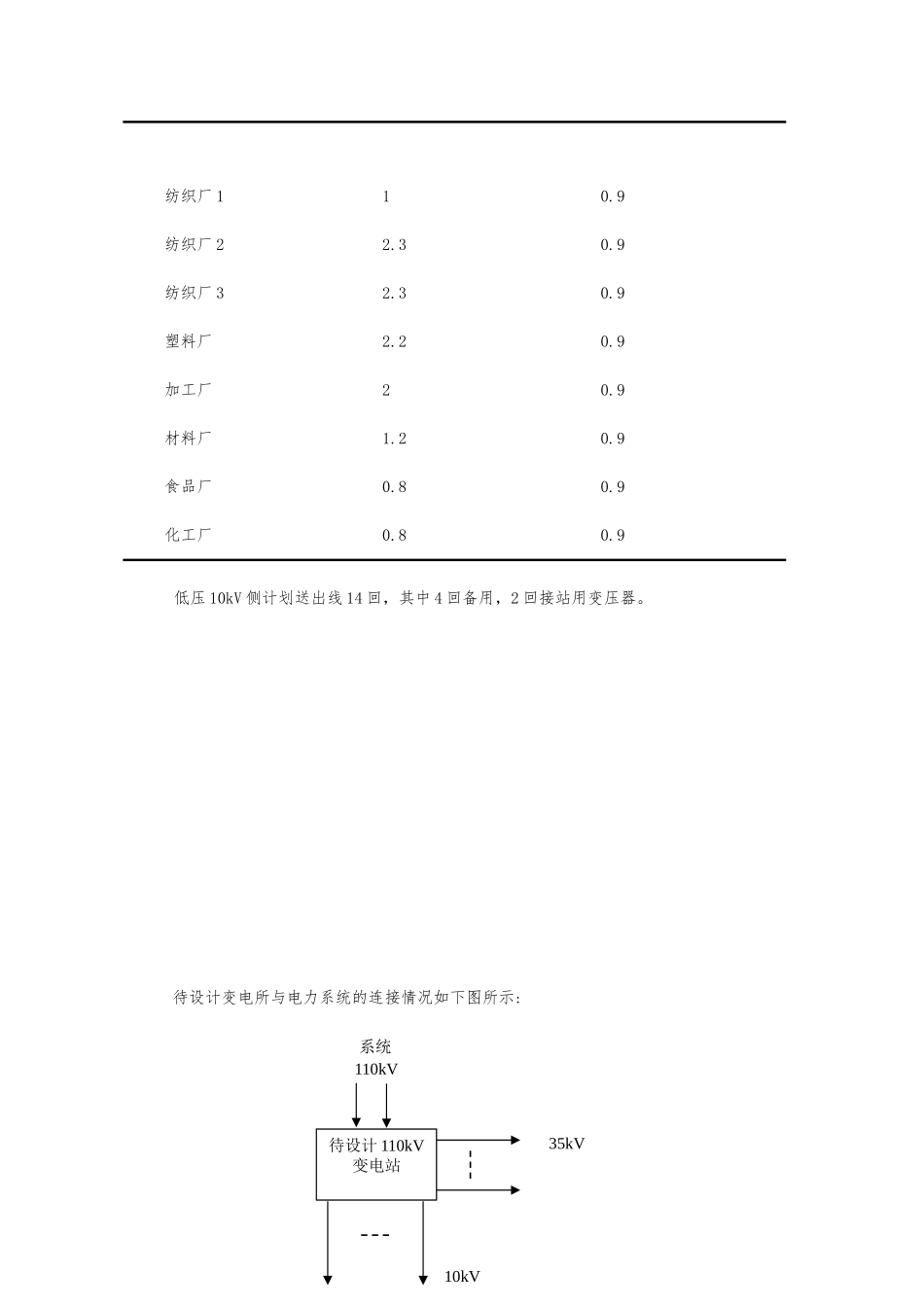 110KV变电站电气主接线设计论文_第3页