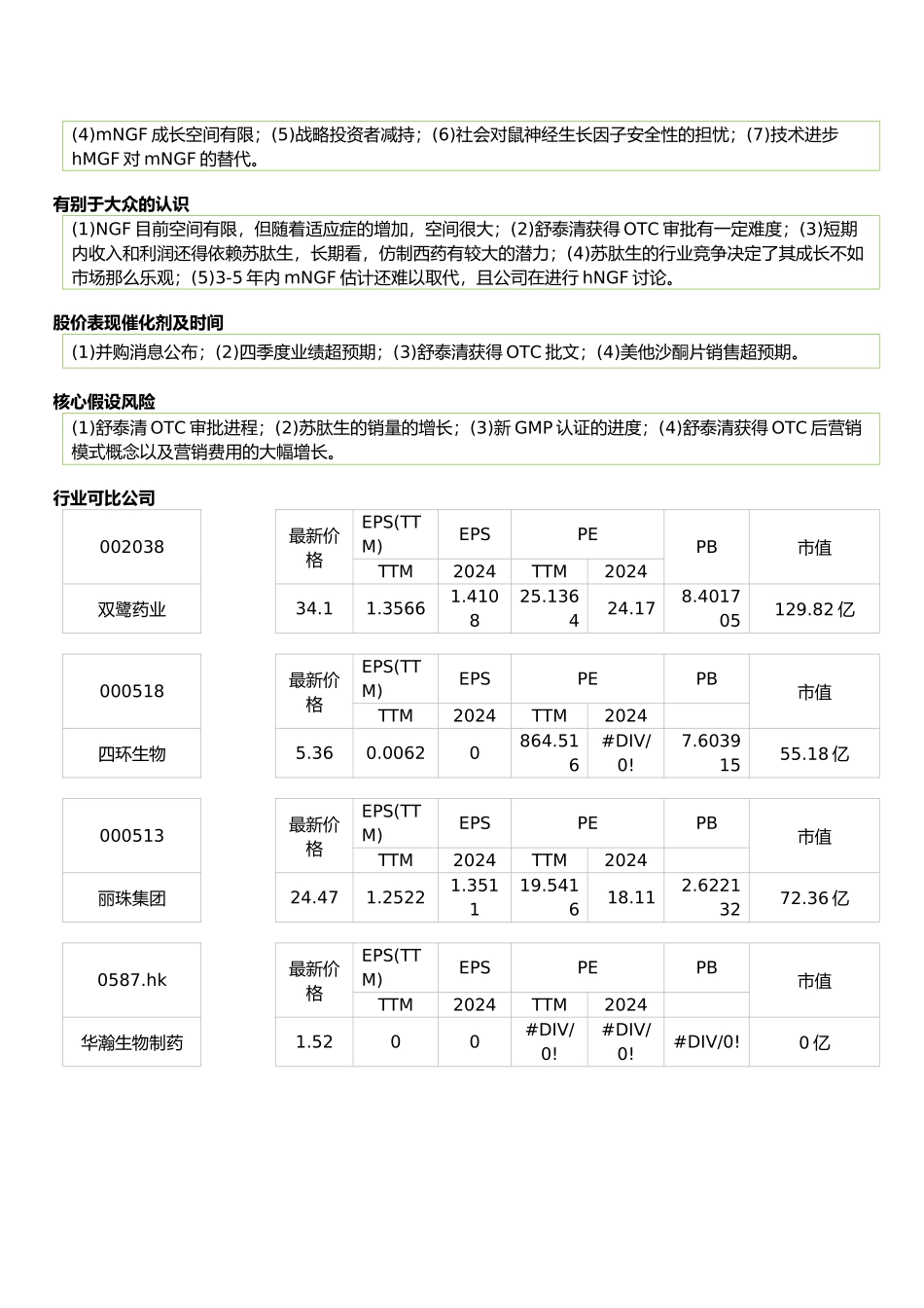 1130舒泰神投资价值分析_第2页