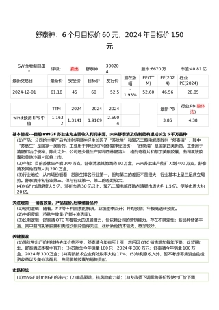 1130舒泰神投资价值分析