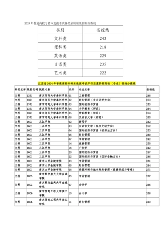 11年各本科院校专业录取分数线-同方