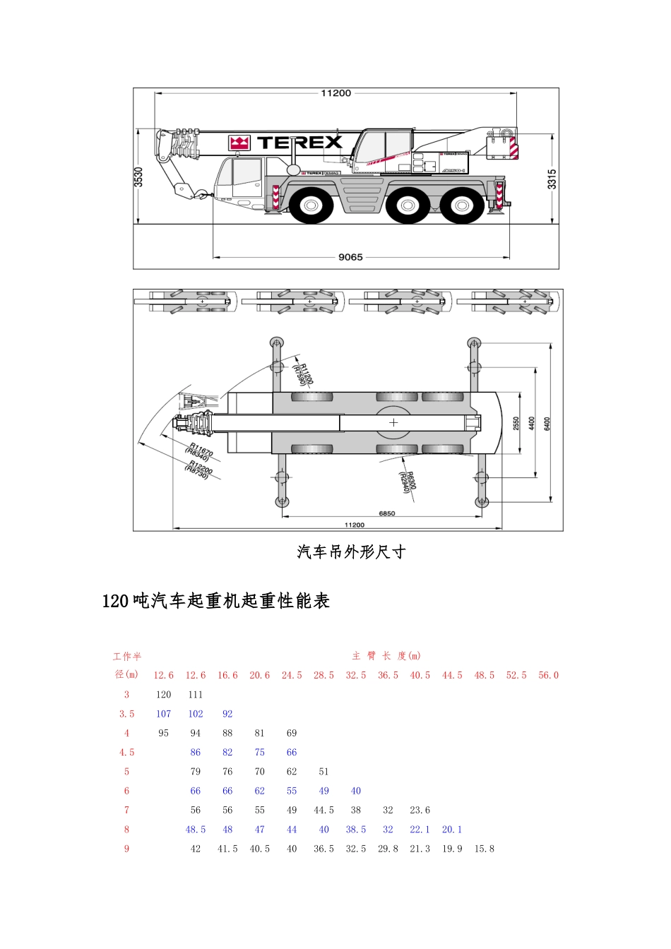 120吨汽车吊补充方案_第3页