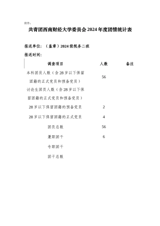 12级税务2班团情统计表