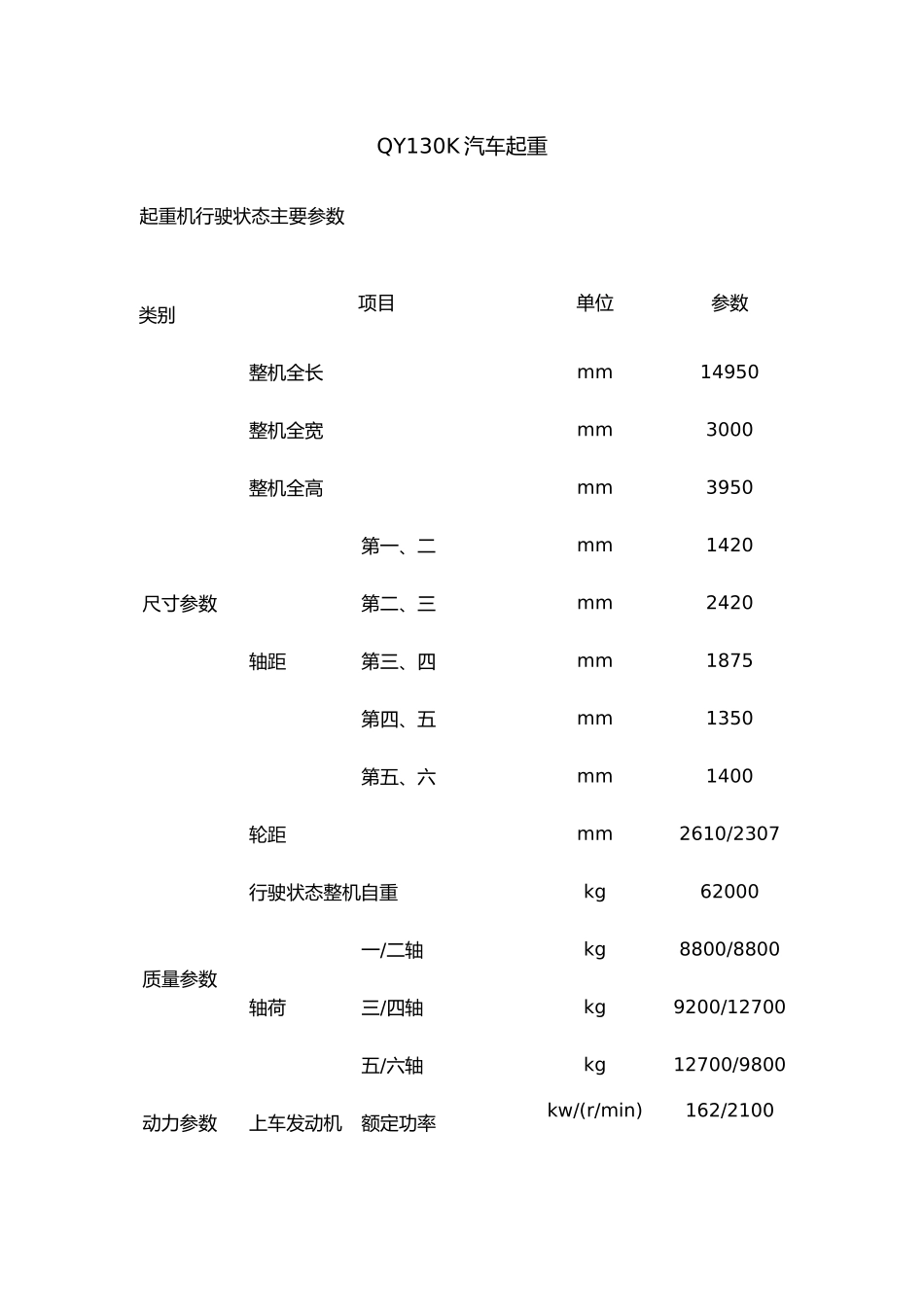 130~16吨吊车性能参数_第1页