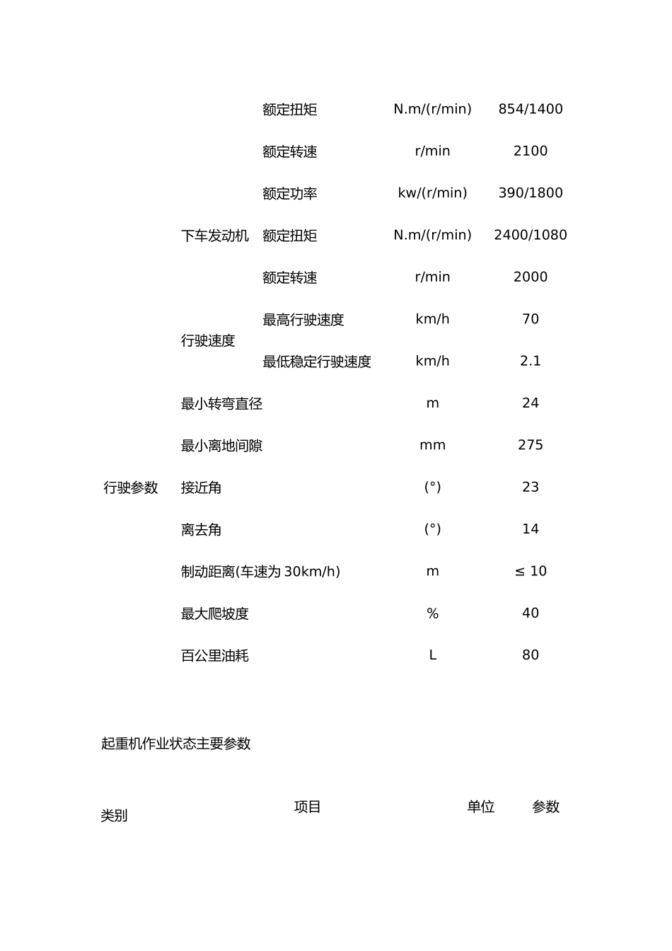 130~16吨吊车性能参数_第2页