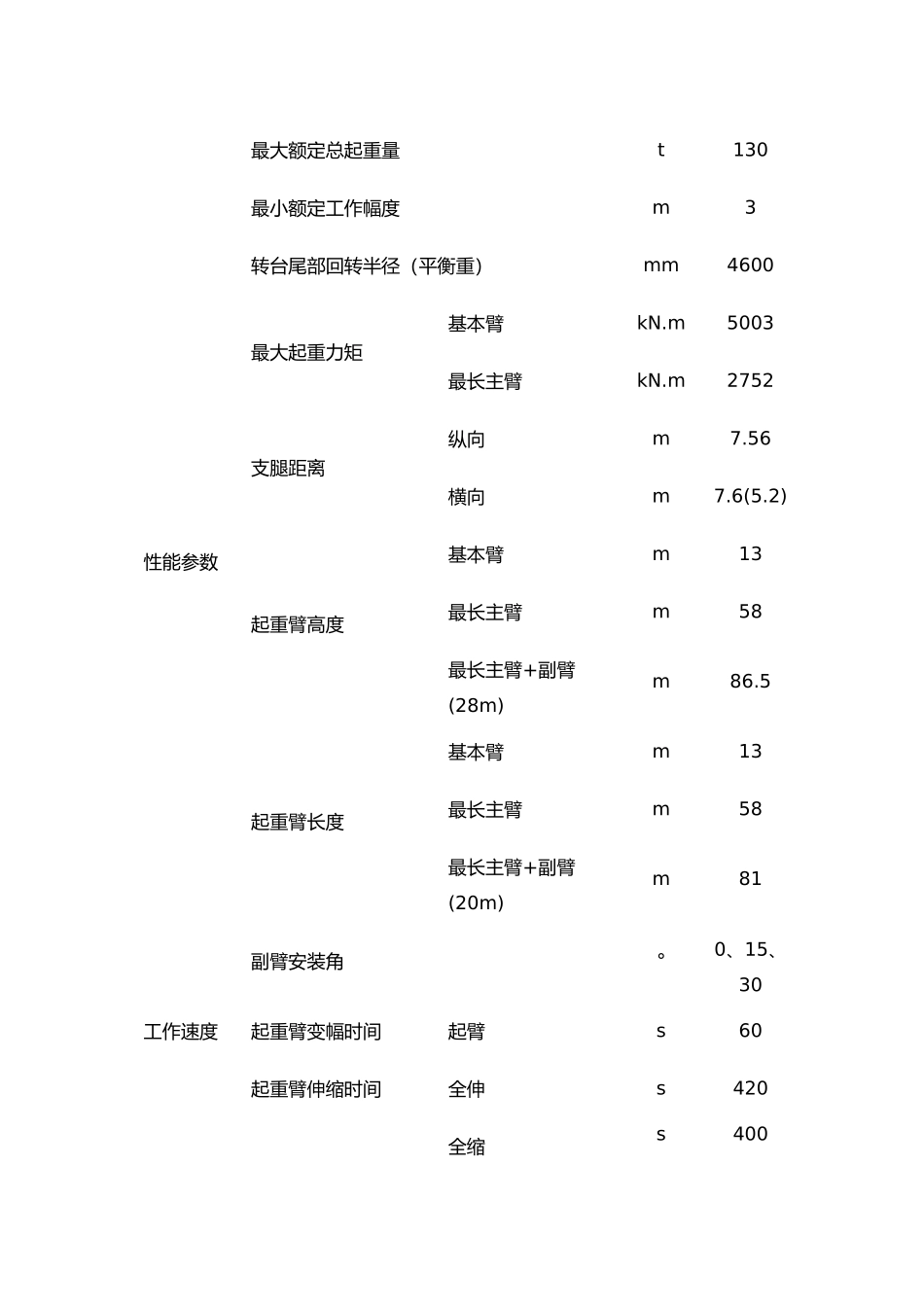 130~16吨吊车性能参数_第3页