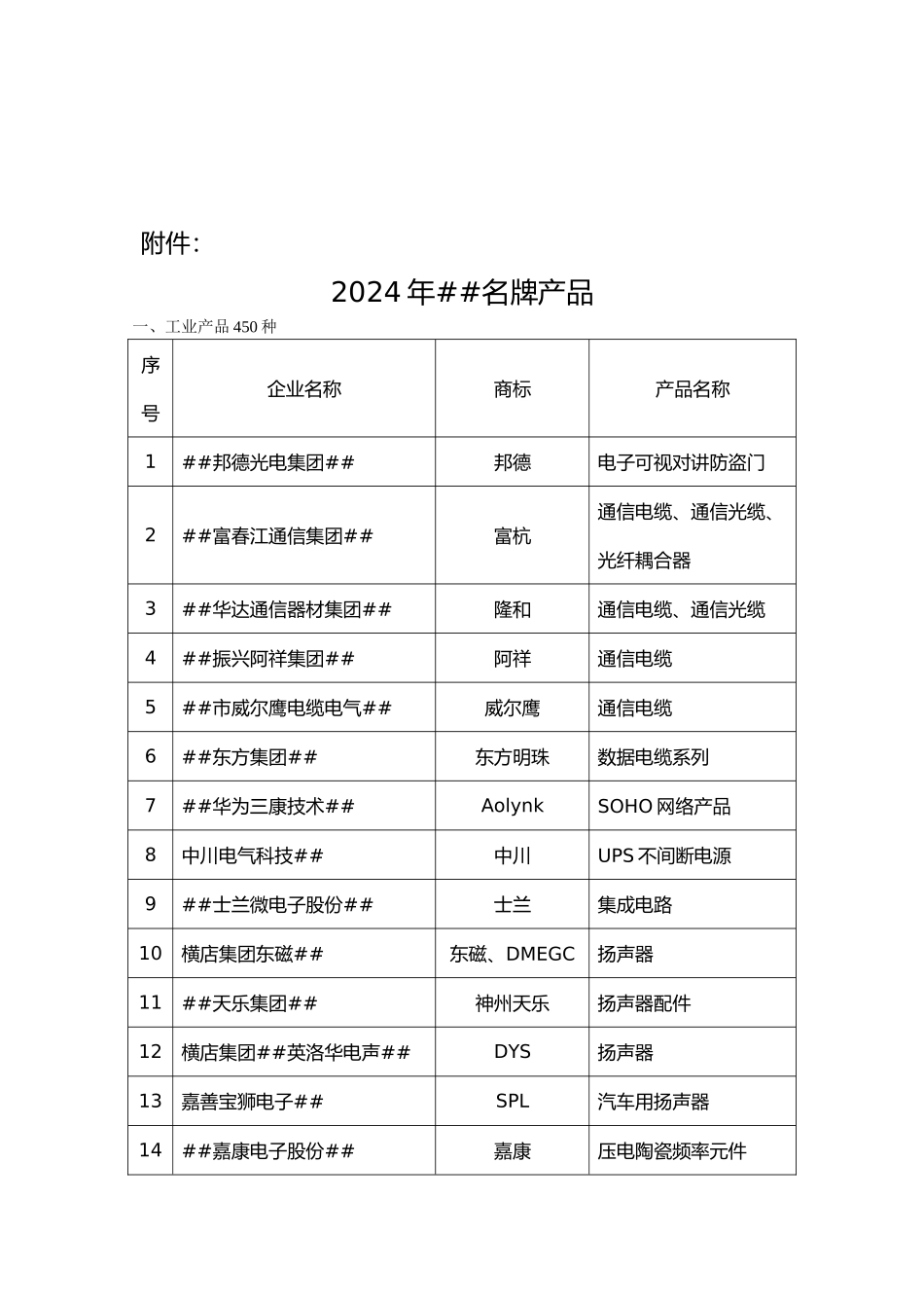 13、2024年浙江名牌公告doc-浙江名牌产品认定委员_第2页