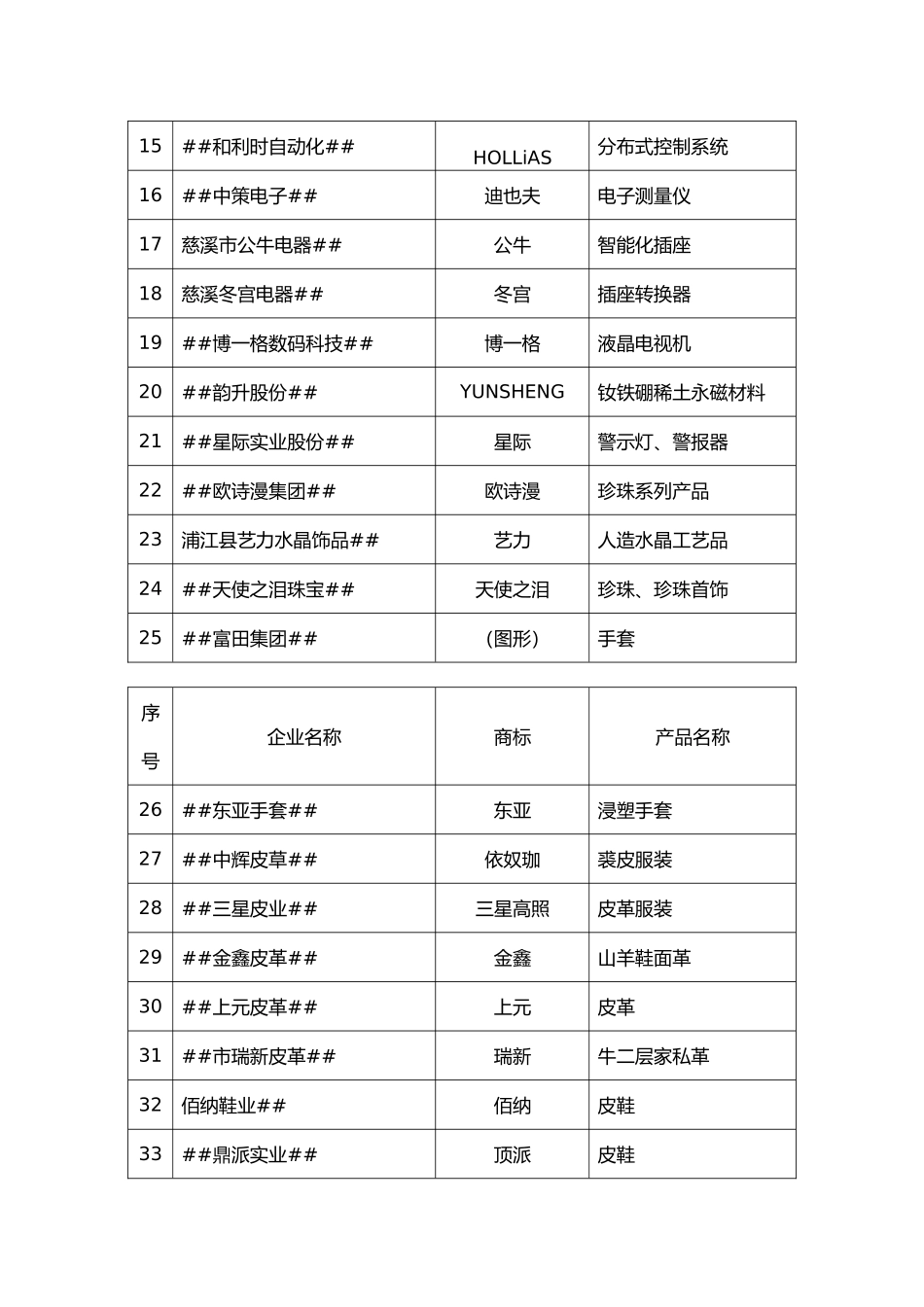 13、2024年浙江名牌公告doc-浙江名牌产品认定委员_第3页